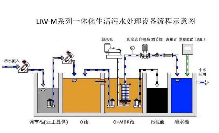 醫(yī)療廢水處理(圖3)