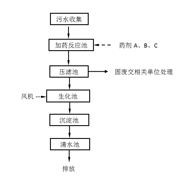 水墨污水處理設(shè)備(圖1) 水墨污水處理設(shè)備(圖1)