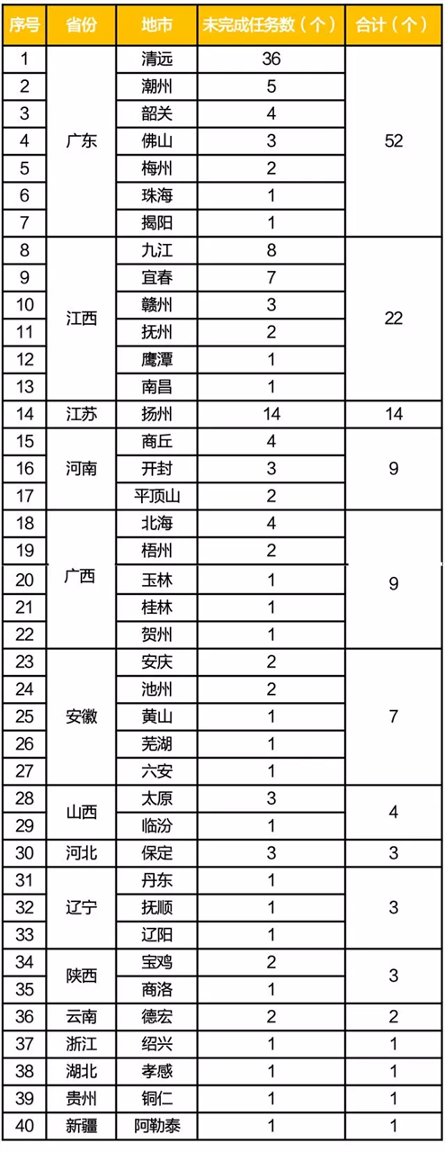 2018年水源地環(huán)境整治進(jìn)入“掃尾”階段 (圖2)