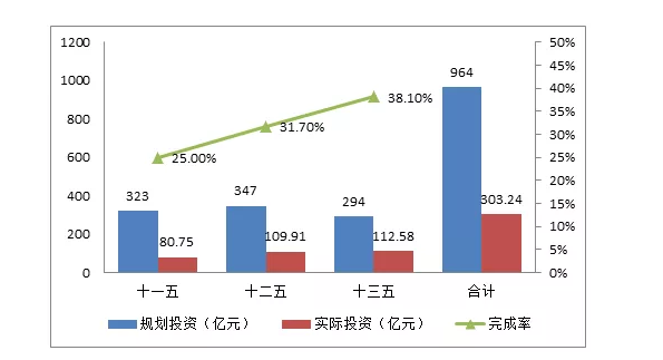 污泥綠皮書：污泥的困境如何破？(圖2)