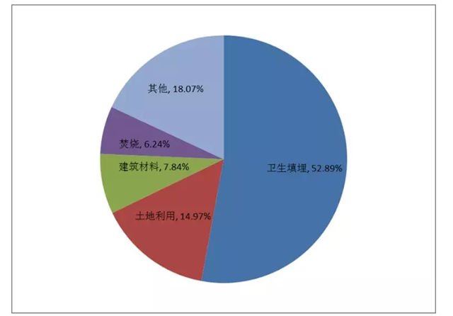 污泥綠皮書：污泥的困境如何破？(圖1)