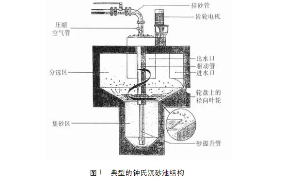 沉砂池在污水處理中的作用及類型(圖1) 沉砂池在污水處理中的作用及類型(圖1)