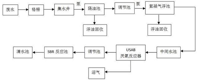 垃圾滲透液污水處理(圖2)