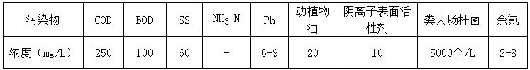 牙科診所污水處理(圖1) 牙科診所污水處理(圖1)