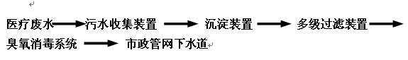 牙科診所污水處理(圖2) 牙科診所污水處理(圖2)