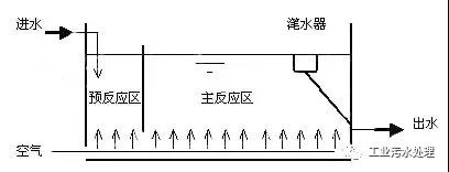 什么是CASS工藝？(圖1)