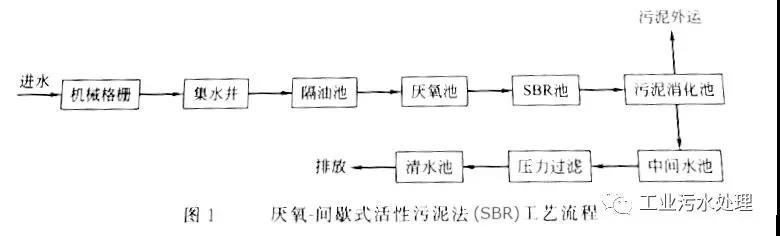 油脂廢水處理案例(圖2) 油脂廢水處理案例(圖2)