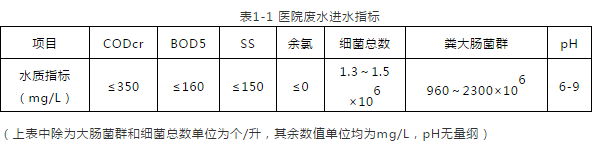 武漢雷神山醫(yī)院污水處理系統(tǒng)運(yùn)維解析(圖2) 武漢雷神山醫(yī)院污水處理系統(tǒng)運(yùn)維解析(圖2)