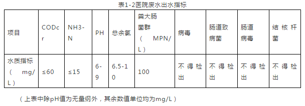 武漢雷神山醫(yī)院污水處理系統(tǒng)運(yùn)維解析(圖3) 武漢雷神山醫(yī)院污水處理系統(tǒng)運(yùn)維解析(圖3)