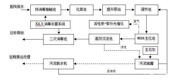 武漢雷神山醫(yī)院污水處理系統(tǒng)運(yùn)維解析(圖1) 武漢雷神山醫(yī)院污水處理系統(tǒng)運(yùn)維解析(圖1)