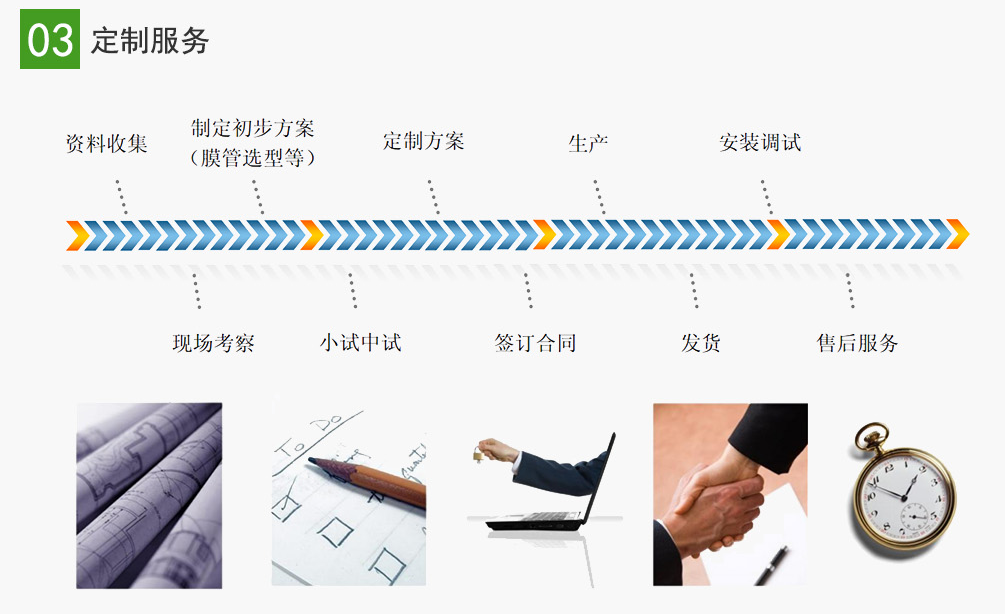 磨削液處理裝置(圖3) 磨削液處理裝置(圖3)