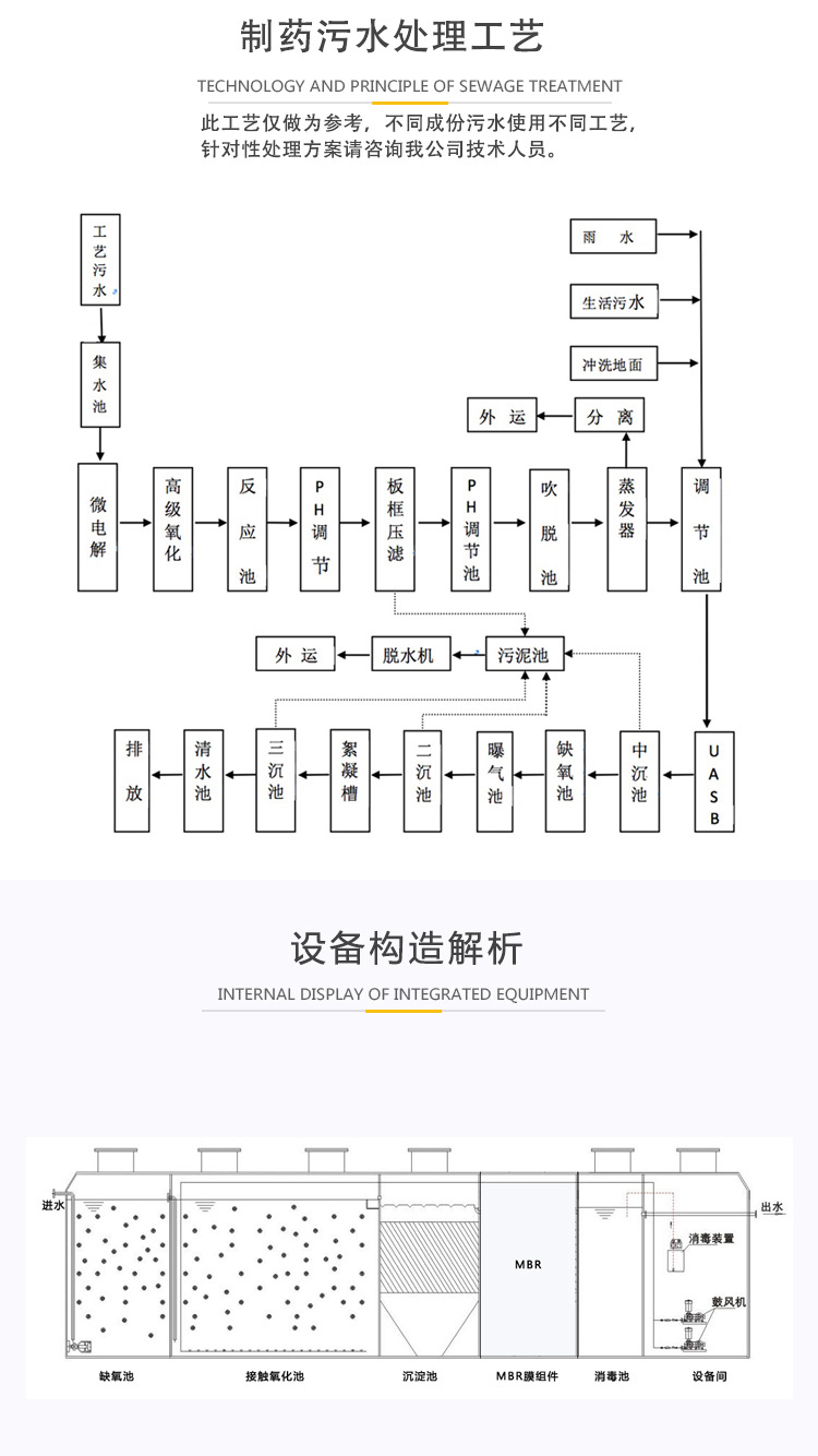 制藥一體化智能污水處理設(shè)備(圖2) 制藥一體化智能污水處理設(shè)備(圖2)