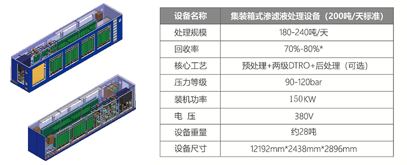 集裝箱式垃圾滲濾液處理設(shè)備(圖2)