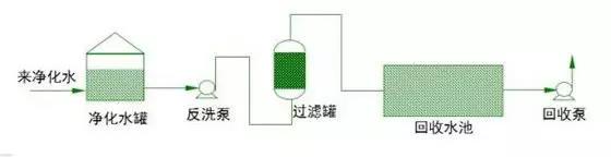 普通污水站主要工作流程(圖2) 普通污水站主要工作流程(圖2)