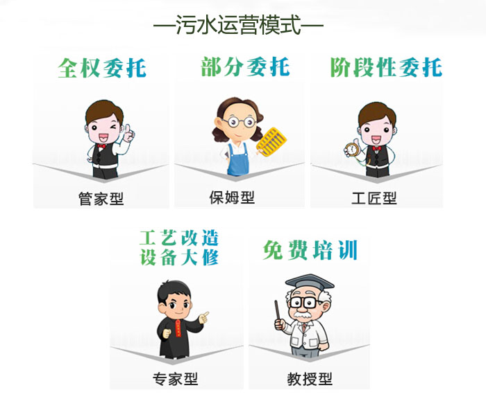 污水運營管理(圖3) 污水運營管理(圖3)