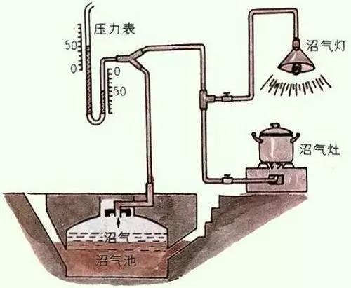 農(nóng)村污水處理常用八大工藝(圖2)