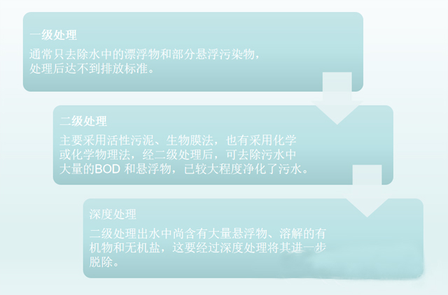 解答千億水處理“必選項(xiàng)” 膜設(shè)備市場(chǎng)逼近向上拐點(diǎn)(圖1) 解答千億水處理“必選項(xiàng)” 膜設(shè)備市場(chǎng)逼近向上拐點(diǎn)(圖1)