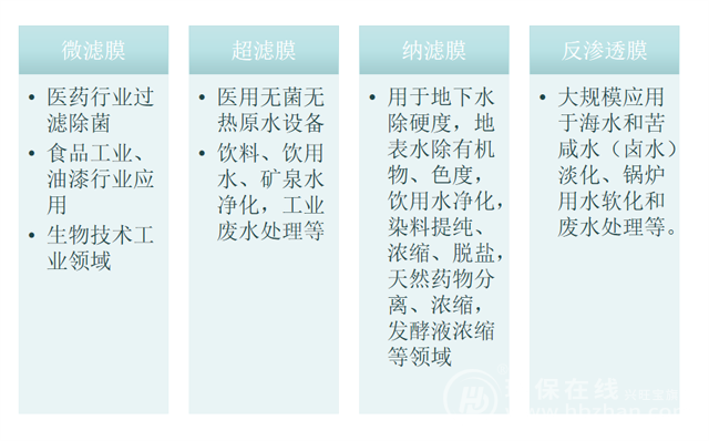 解答千億水處理“必選項(xiàng)” 膜設(shè)備市場(chǎng)逼近向上拐點(diǎn)(圖2) 解答千億水處理“必選項(xiàng)” 膜設(shè)備市場(chǎng)逼近向上拐點(diǎn)(圖2)