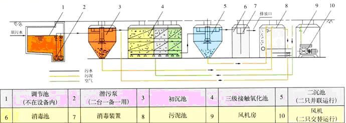 新農(nóng)村污水處理設(shè)備(圖2)