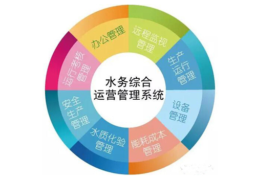 5G新基建，助力智慧水務(wù)數(shù)字化轉(zhuǎn)型(圖1)