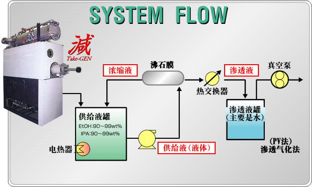 廢液處理設(shè)備(圖2)