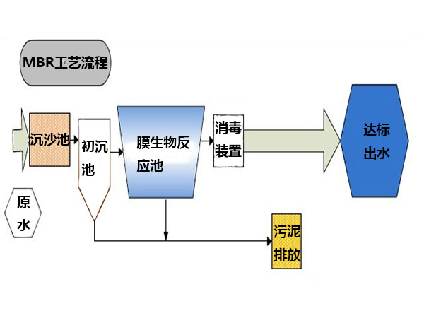 船舶生活污水處理(圖1) 船舶生活污水處理(圖1)