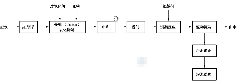 《難降解有機(jī)廢水深度處理技術(shù)規(guī)范》:2021年10月1日起實(shí)施(圖1) 《難降解有機(jī)廢水深度處理技術(shù)規(guī)范》:2021年10月1日起實(shí)施(圖1)