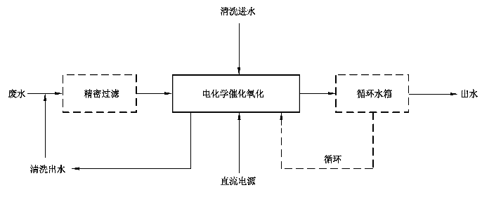 《難降解有機(jī)廢水深度處理技術(shù)規(guī)范》:2021年10月1日起實(shí)施(圖4) 《難降解有機(jī)廢水深度處理技術(shù)規(guī)范》:2021年10月1日起實(shí)施(圖4)